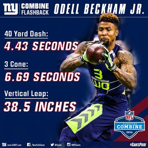 odell beckham combine|Odell Beckham Jr. Stats, News and Video .
